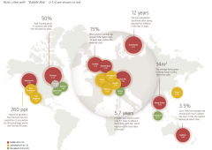全球最大房产泡沫在哪？瑞银警告这8个城市